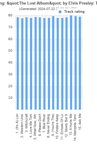 Track ratings