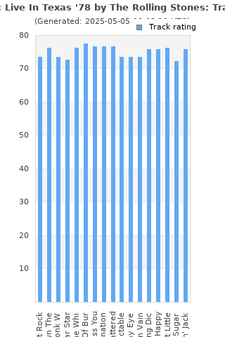 Track ratings