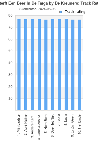 Track ratings