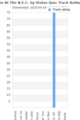 Track ratings