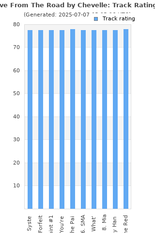 Track ratings
