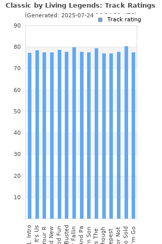 Track ratings