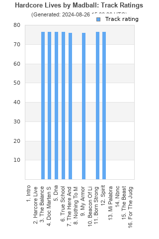 Track ratings