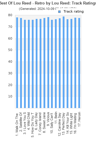 Track ratings