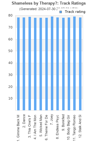 Track ratings