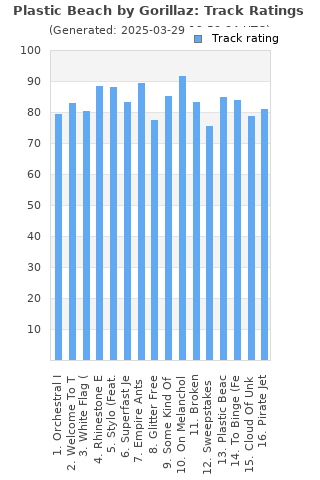 Track ratings