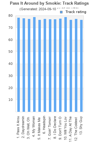 Track ratings