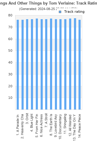 Track ratings