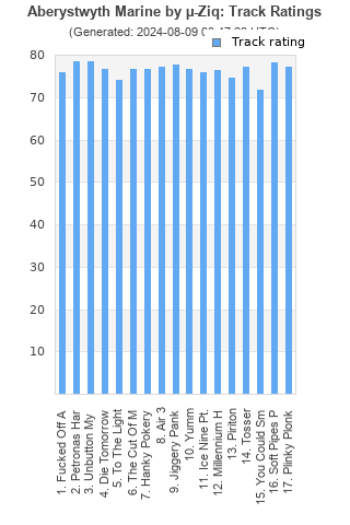 Track ratings