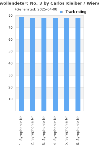 Track ratings