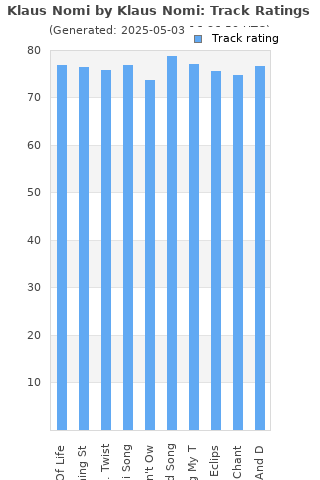 Track ratings