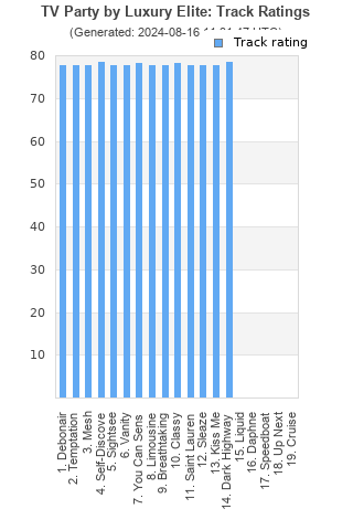 Track ratings