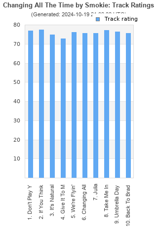 Track ratings