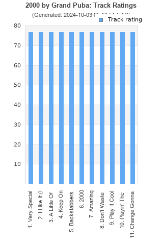 Track ratings