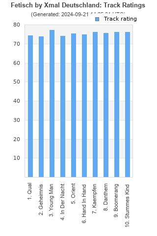 Track ratings