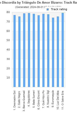 Track ratings