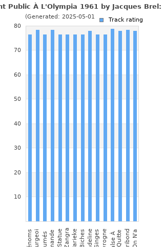 Track ratings