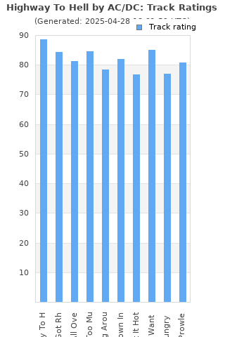 Track ratings