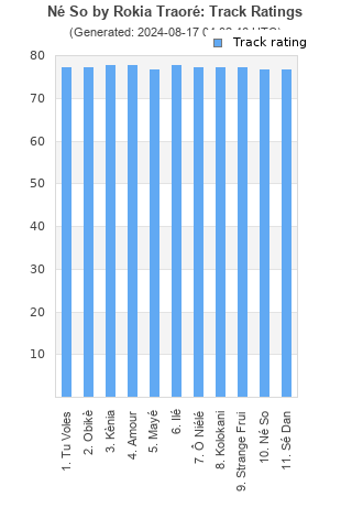 Track ratings