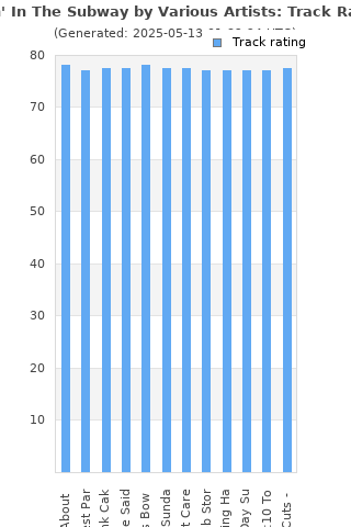 Track ratings