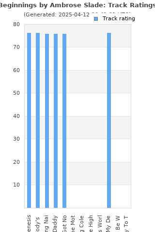 Track ratings
