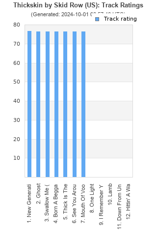 Track ratings