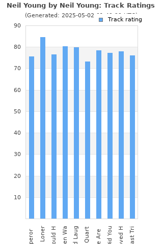 Track ratings