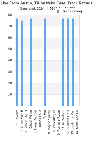 Track ratings