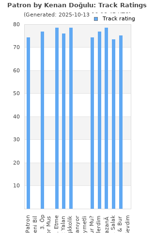 Track ratings
