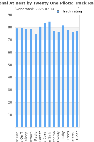 Track ratings