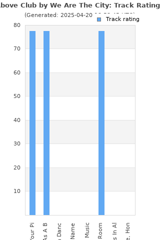 Track ratings