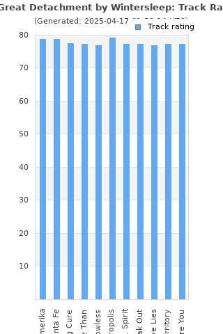 Track ratings