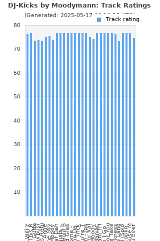 Track ratings