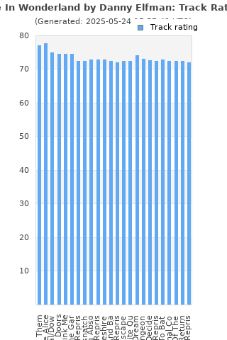 Track ratings