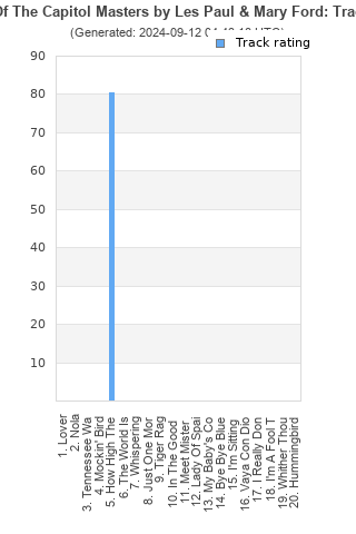 Track ratings