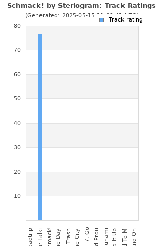 Track ratings