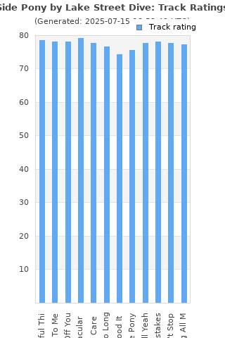 Track ratings