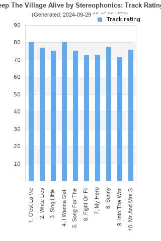 Track ratings