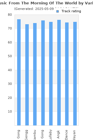 Track ratings