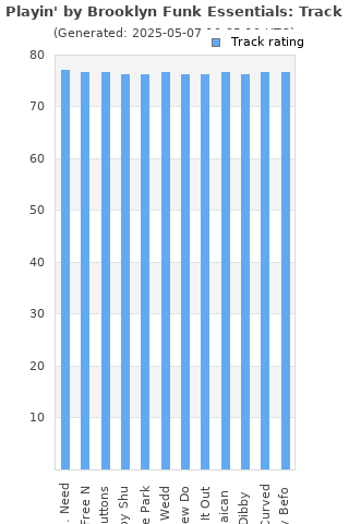 Track ratings