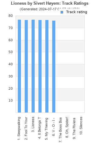 Track ratings