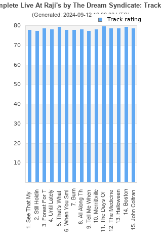 Track ratings