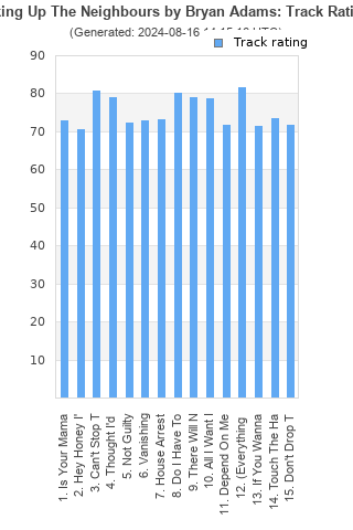 Track ratings