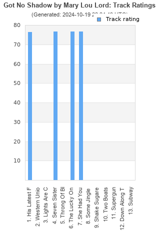 Track ratings