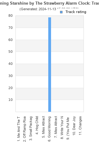 Track ratings