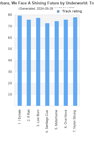 Track ratings