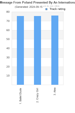 Track ratings