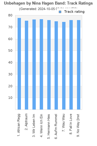 Track ratings