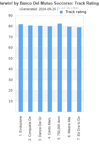 Track ratings