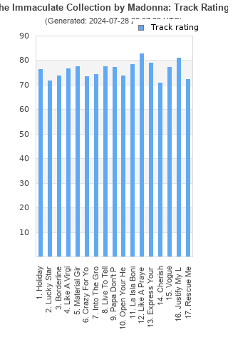 Track ratings